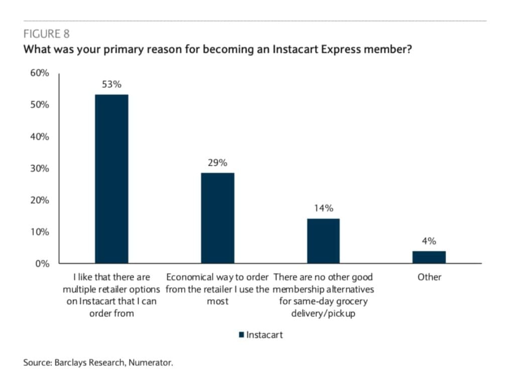 Grocery retailers competitive disadvantage