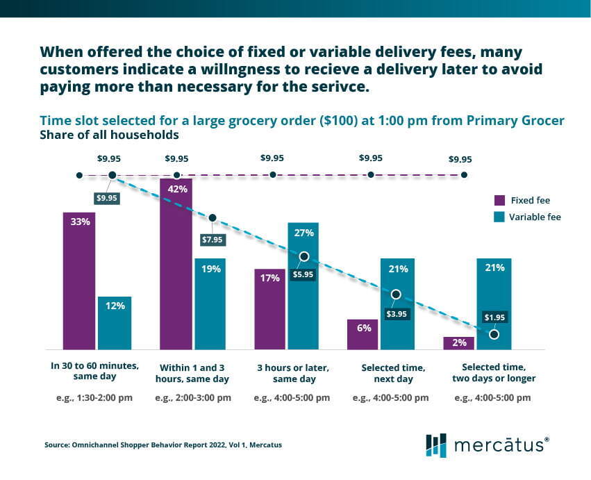 Omnichannel shopper behavior report 2022 volume 1
