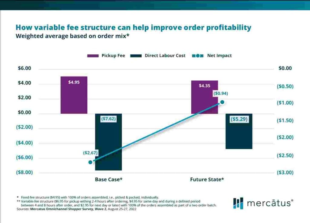 Omnichannel Shopper Behavior Report 2022 Vol 2