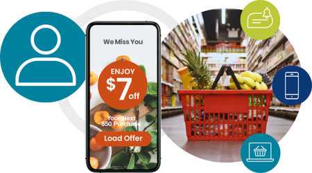 personalization with AisleOne