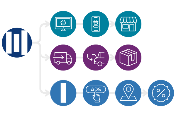 all in one eCommerce