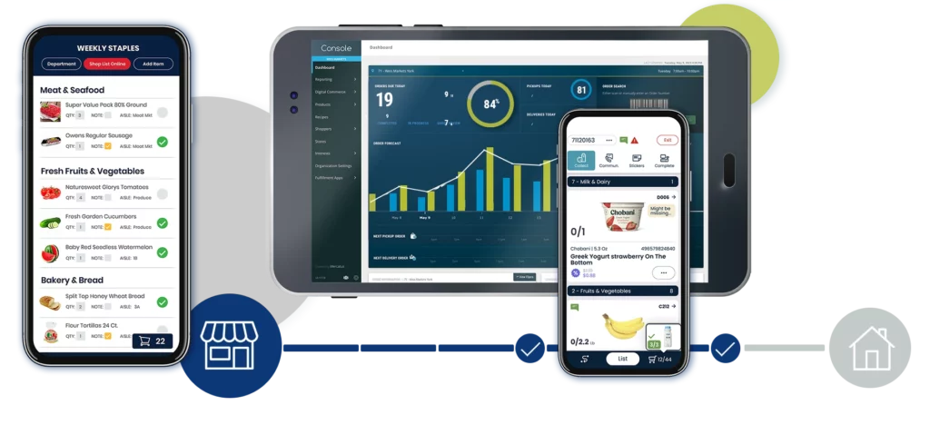 Grocery Retail Dashboard